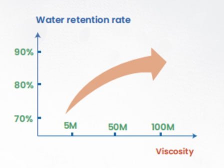 Water retention rate | LANDU